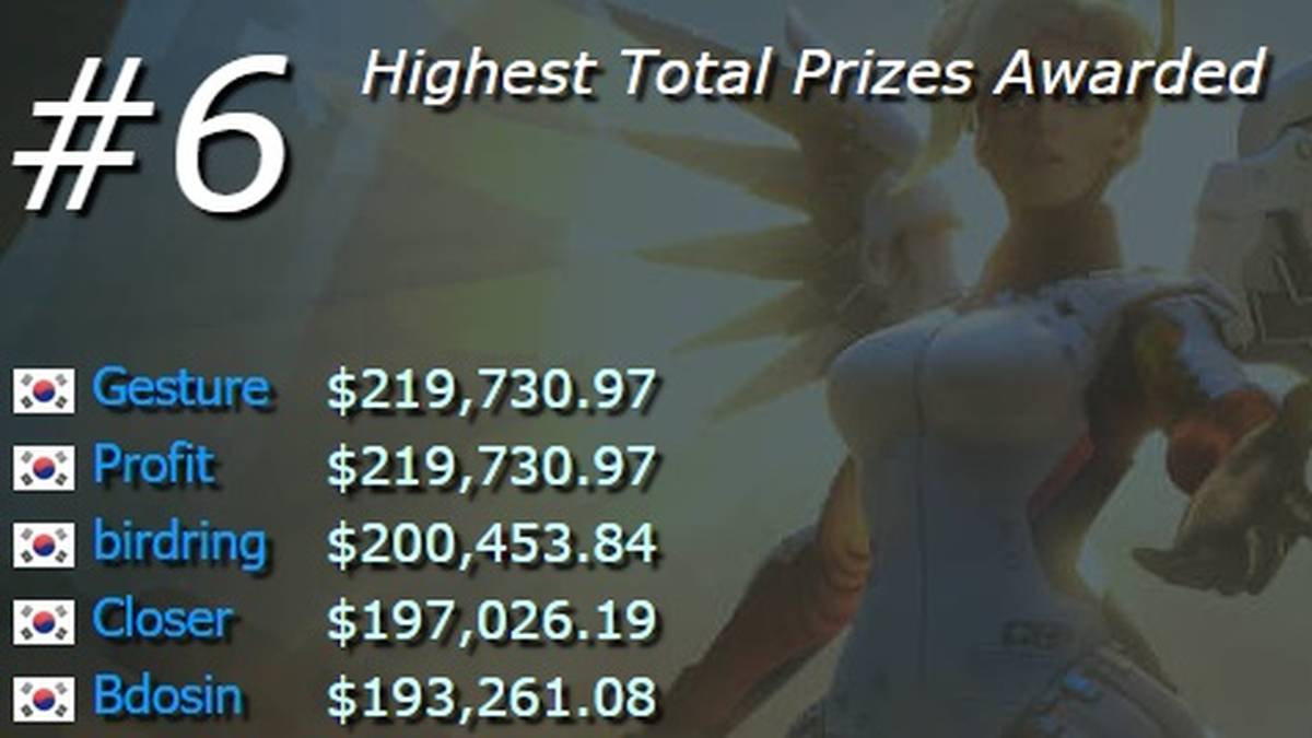 Durchschnittliches Preisgeld pro Turnier: ca. 29.282 US Dollar