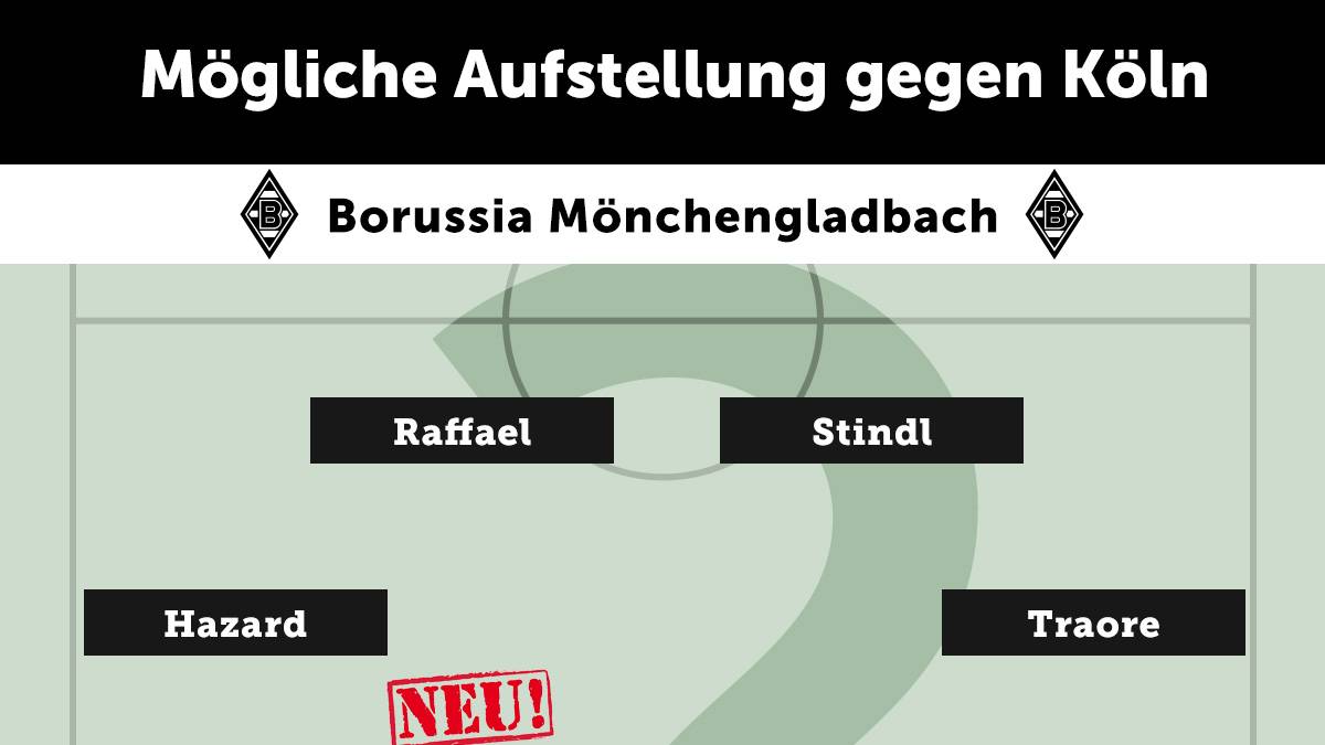 BORUSSIA MÖNCHENGLADBACH: Knapp 30 Millionen legten die Fohlen für Dahoud-Ersatz Denis Zakaria und Matthias Ginter auf den Tisch. Im Rheinderby gegen Köln dürfen die beiden Neuzugänge gleich ihr Können zeigen