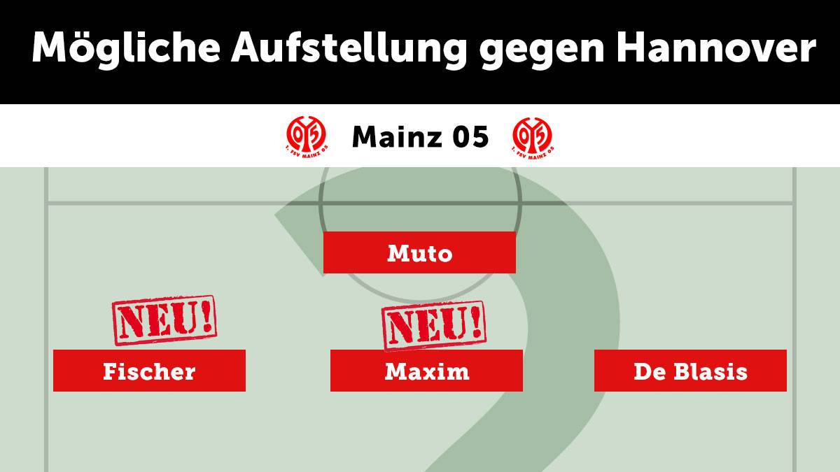 FSV Mainz 05: Bei den Rheinhessen ruhen die Hoffnungen auf Neuzugang Rene Adler im Tor und dem Ex-Stuttgarter Alexandru Maxim als neuen Fixpunkt in der Offensive. Levin Öztunali (Magen-Darm-Porobleme) kehrt wieder in den Kader zurück, ein Startelfeinsatz kommt wohl etwas zu früh