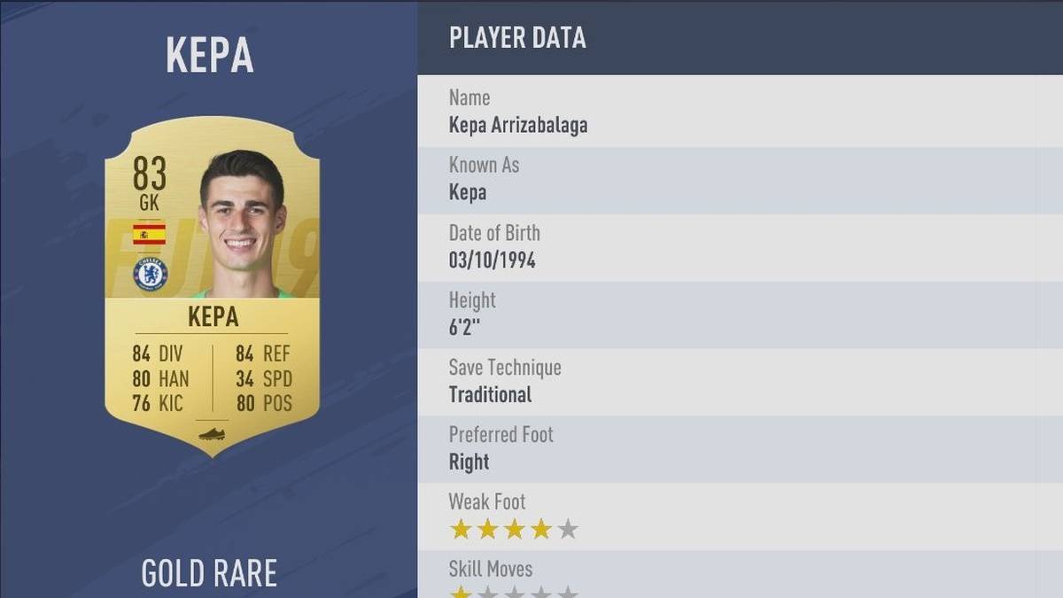 PLATZ 9: KEPA ARRIZABALAGA - STÄRKE 83: Für den grade mal 23-jährigen Spanier legte der FC Chelsea satte 80 Millionen Euro auf den Tisch. Der Baske überzeugt vor allem mit seinen guten Reflexen