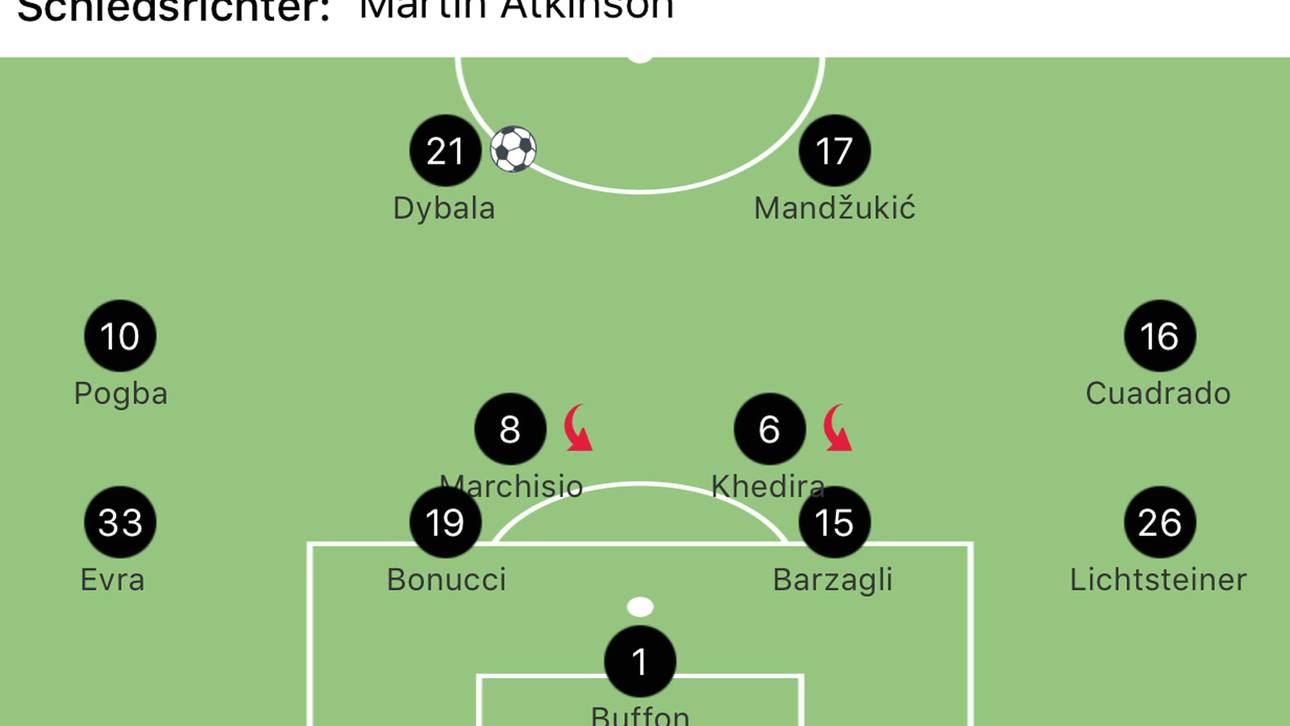 Die Aufstellung von Juventus Turin