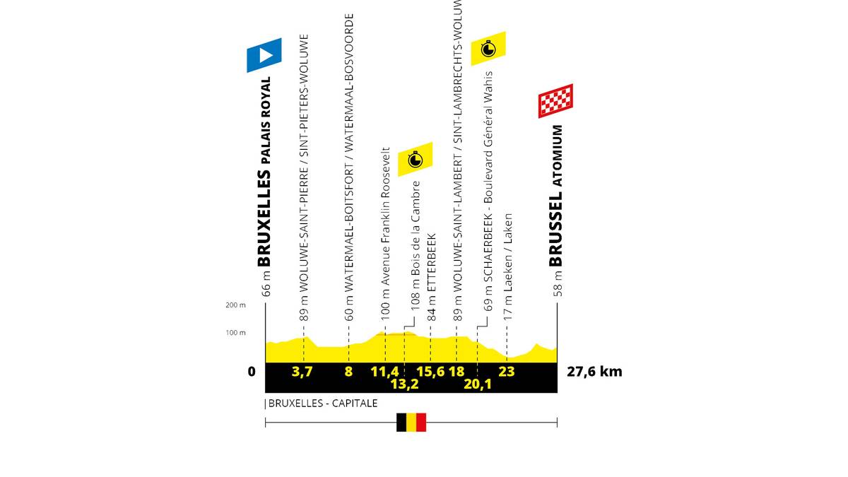 2. Etappe, Sonntag, 7. Juli: Brüssel - Brüssel, Teamzeitfahren (27,6 km)