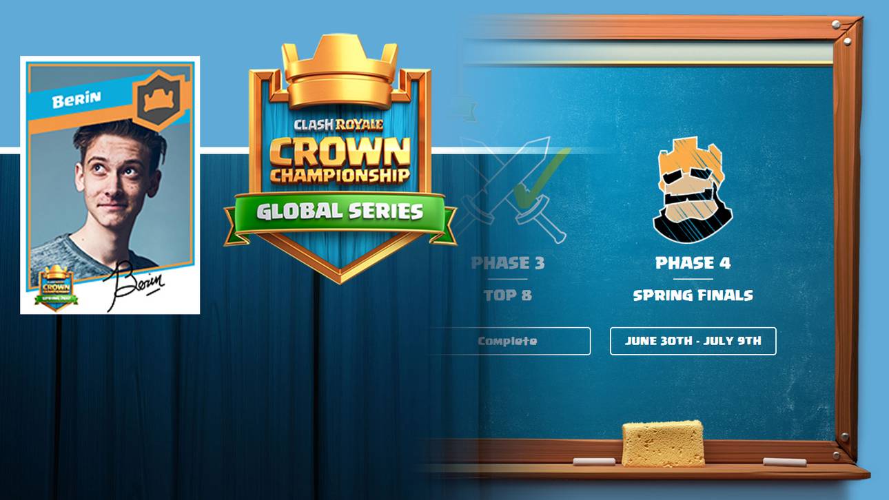 Berin: Kann Royal und SG schlagen