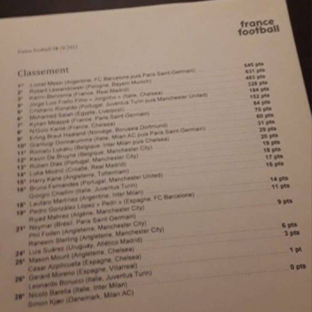 Ballon D Or Neue Liste Geleakt Messi Und Lewandowski Favoriten