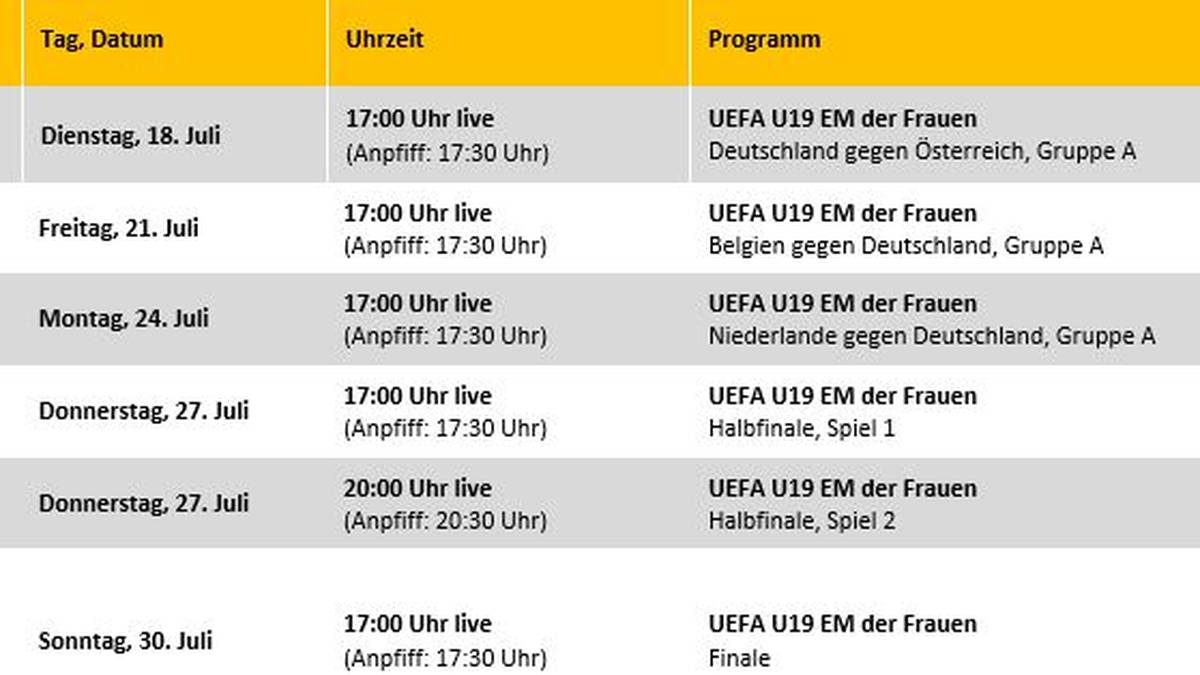 Die UEFA U19 Europameisterschaft der Frauen ab 18. Juli live auf SPORT1