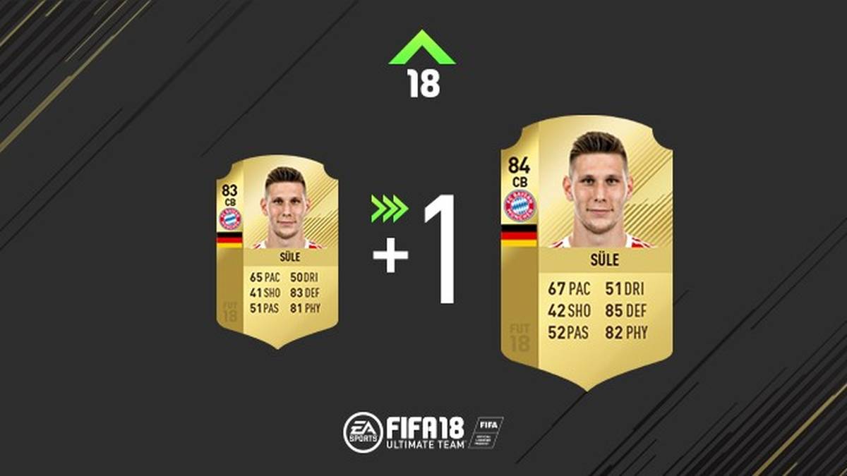 Auch Niklas Süle sichert sich eine kleine Verbesserung. Bei ihm stechen Tempo und Defensivarbeit hervor.