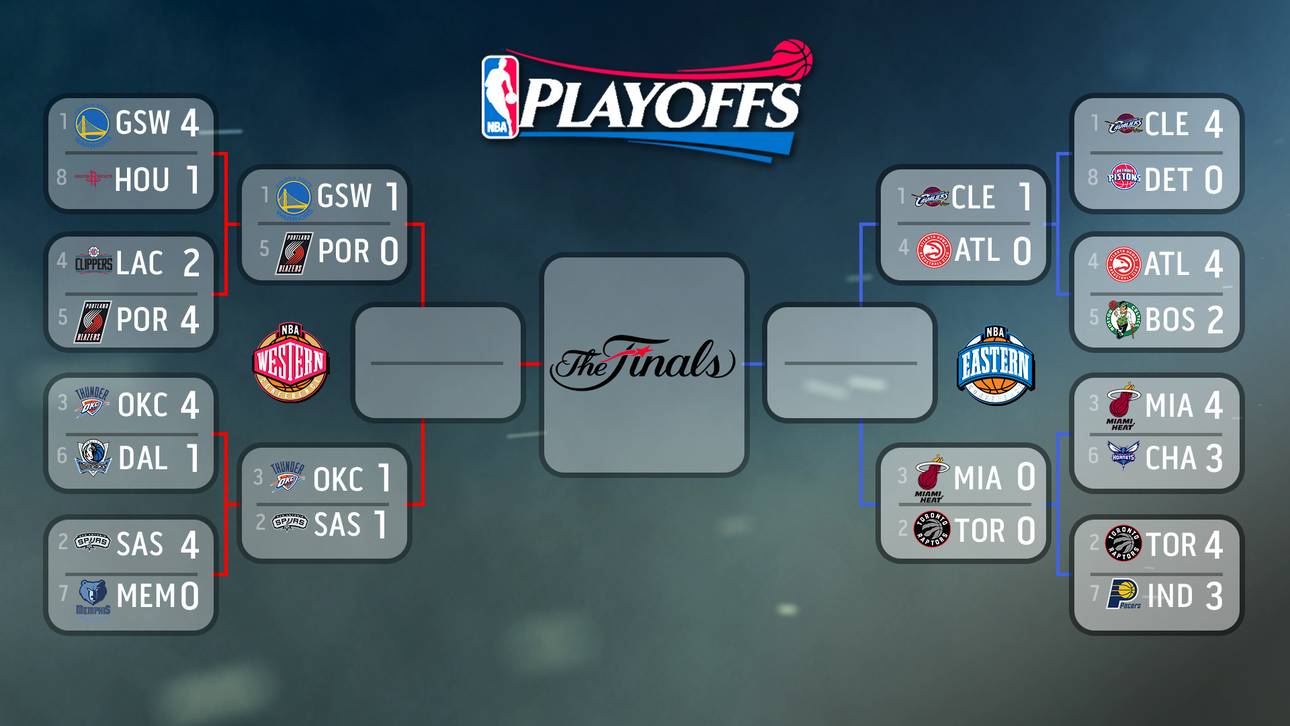 Die Playoffs 2016 in der Übersicht