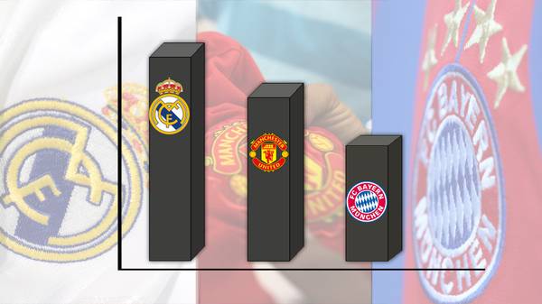 SPORT1 Logos Real, United, Bayern 