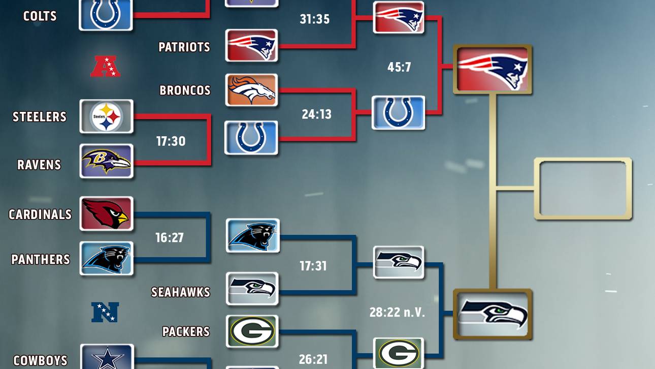 NFL Bracket 19.01.