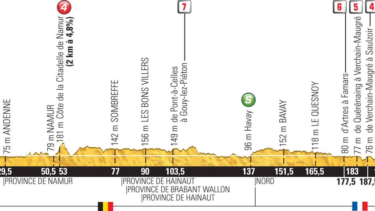 Ein Hauch von Paris-Roubaix