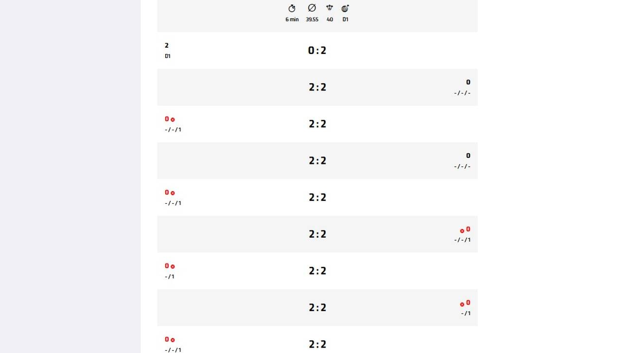 Joe Cullen und Thibault Tricole hatten massiven Double-Trouble auf Madhouse