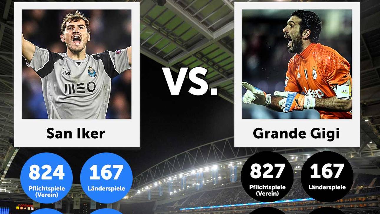 Casillas vs Buffon: Wer ist besser?