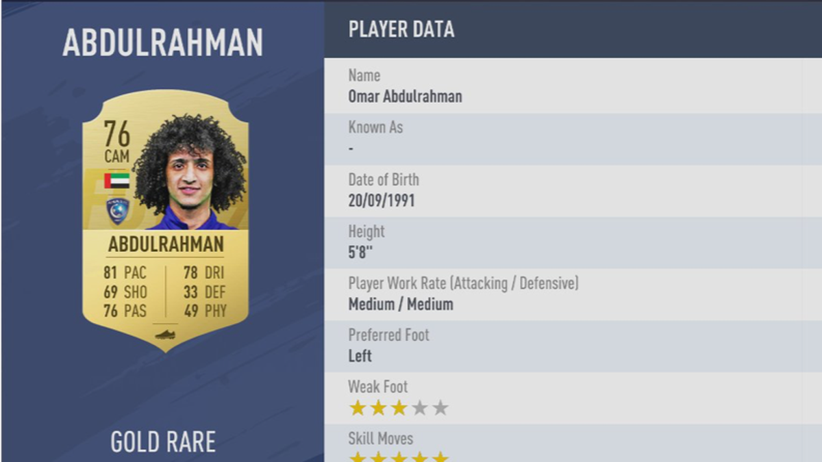 Platz 25: Omar Abdulrahman - Verein: al Ain Club
