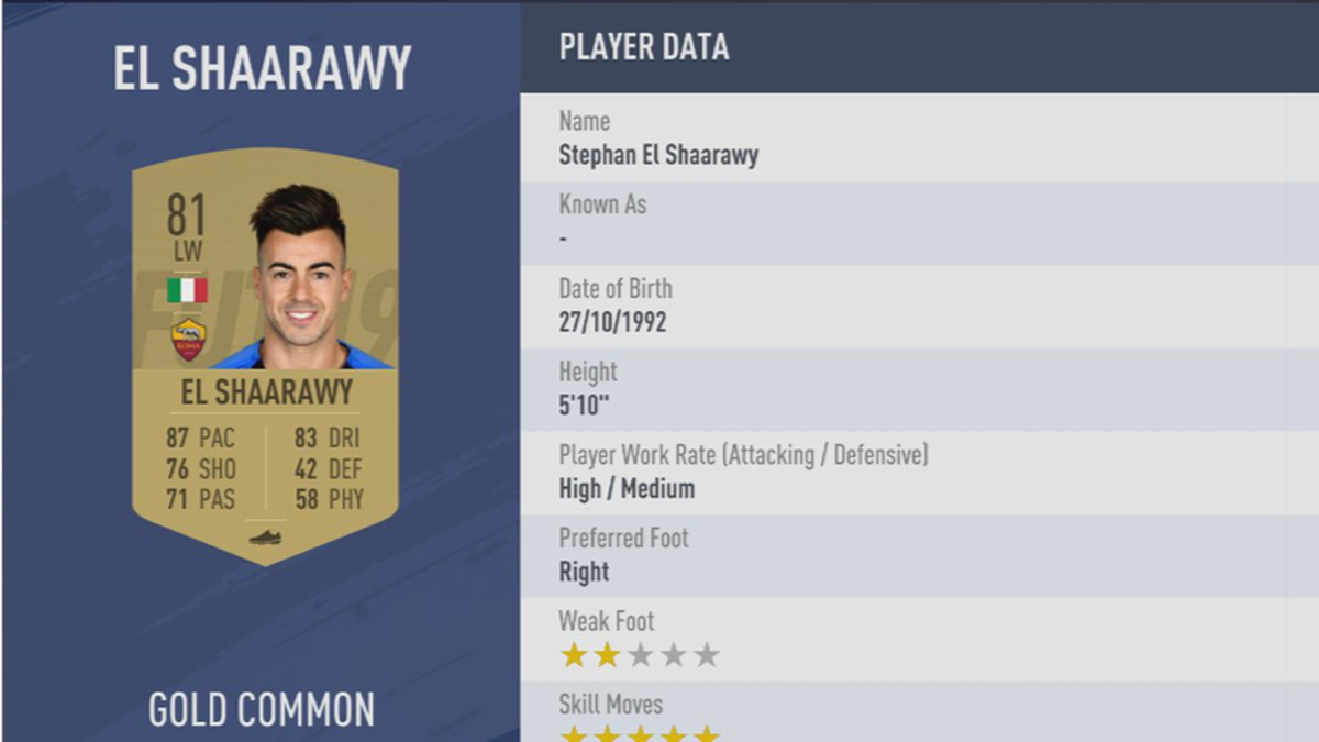 Platz 36: Stephan El Shaarawy - Verein: AS Rom