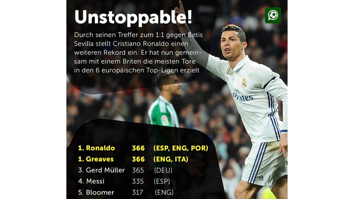 Die Topplatzierten noch einmal auf einen Blick