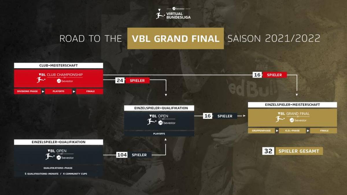 Das Grand Final der VBL findet am 4. und 5. Juni als Offline-Event in Köln statt