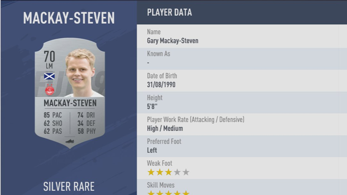 Platz 43: Gary Mackay-Steven - Verein: FC Aberdeen