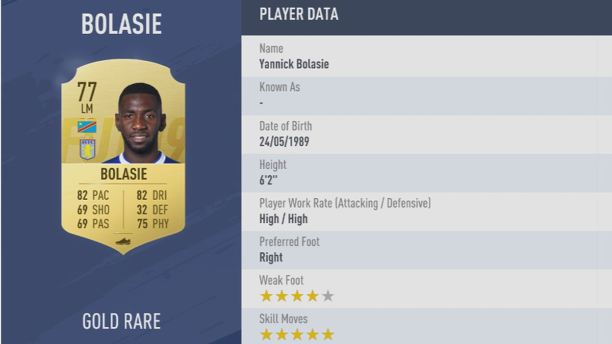 Platz 39: Yannick Bolasie - Verein: Aston Villa