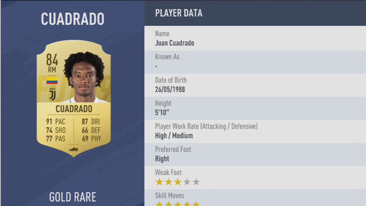 Platz 22: Juan Cuadrado - Verein: Juventus Turin