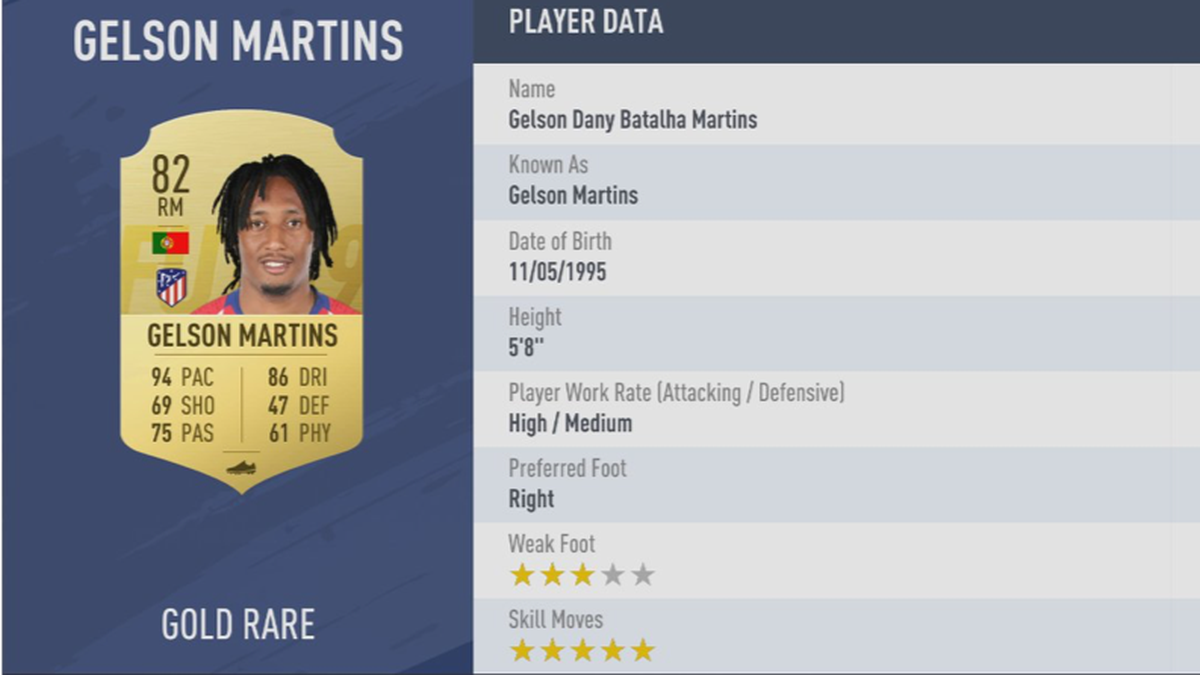 Platz 27: Gelson Martins - Verein: Atletico Madrid
