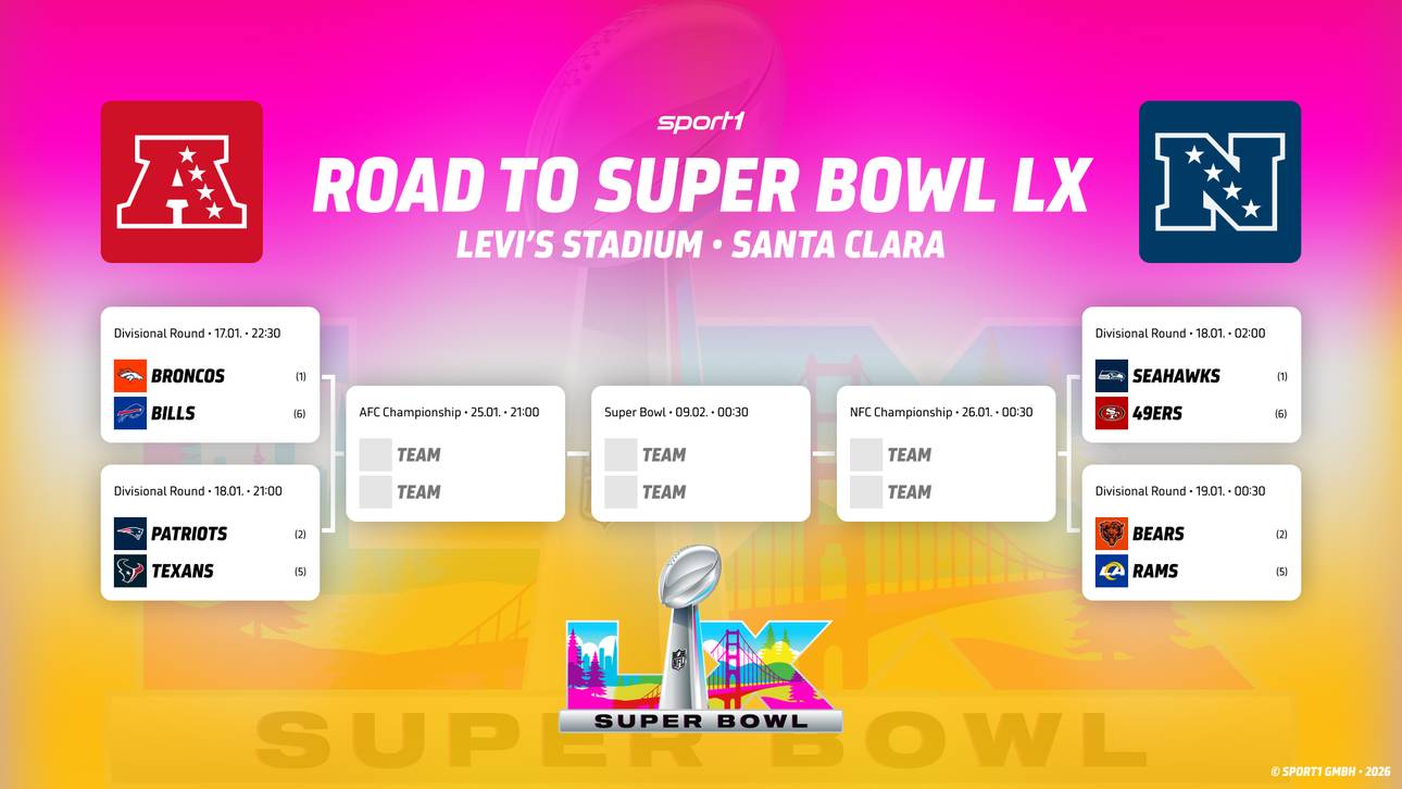 NFL: Das ist der Weg zum Super Bowl
