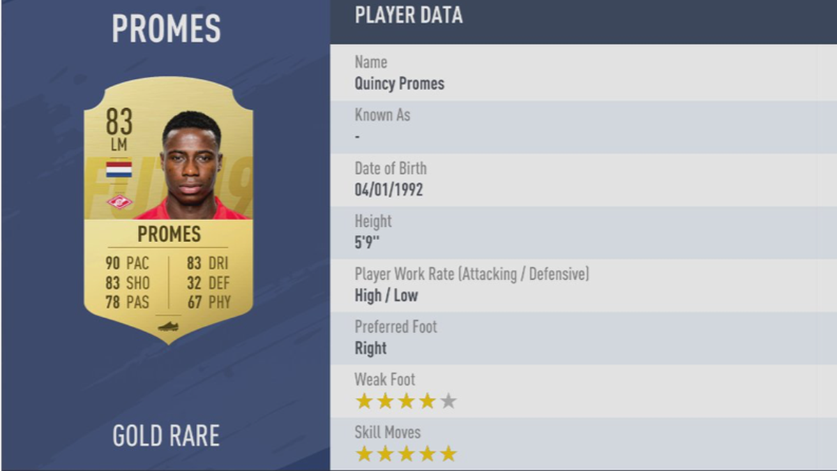 Platz 18: Quincy Promes - Verein: FC Sevilla