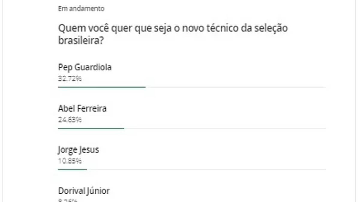 Brasiliens Fans wünschen sich Pep Guardiola