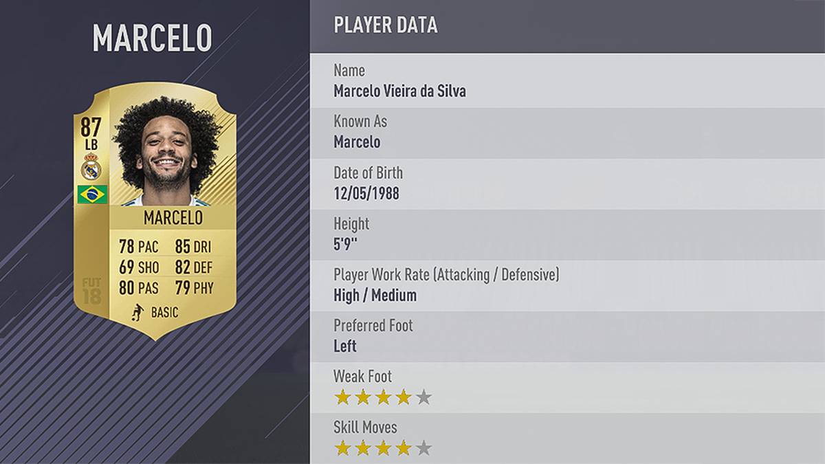 Platz 38: Marcelo (Real Madrid)