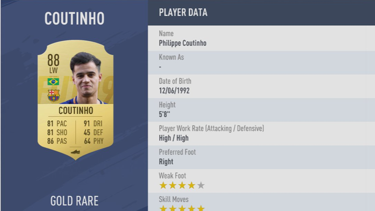 Platz 3: Coutinho - Verein: FC Barcelona