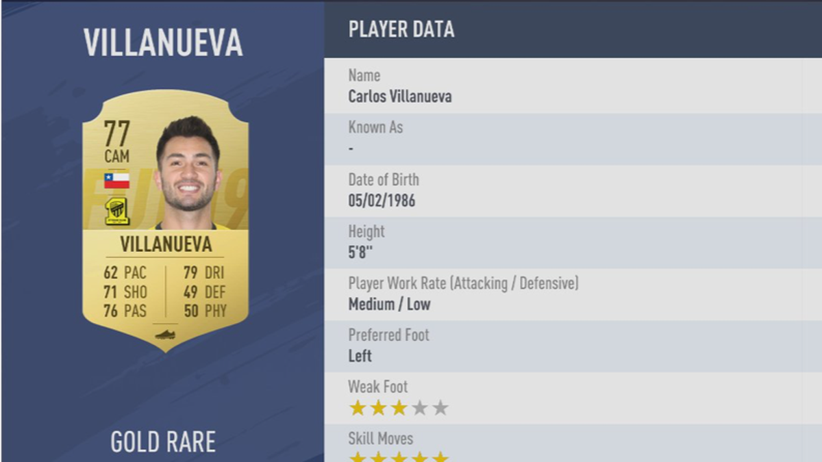 Platz 24: Carlos Villanueva - Verein: Ittihad FC