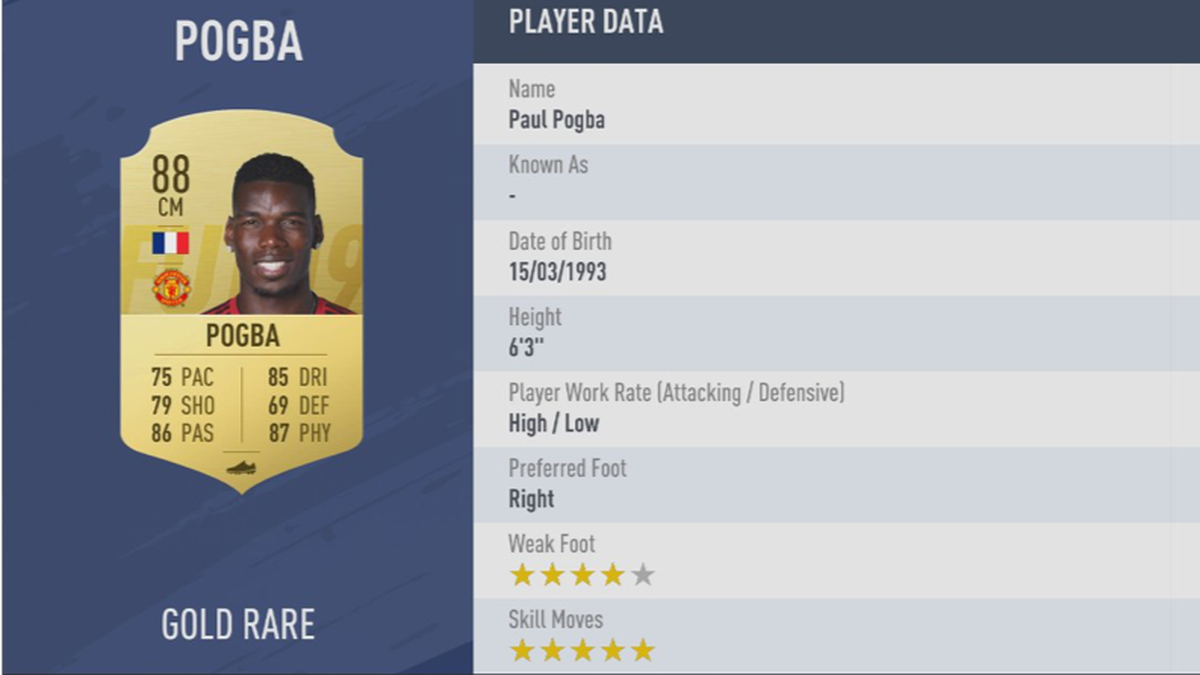 Platz 2: Paul Pogba - Verein: Manchester United