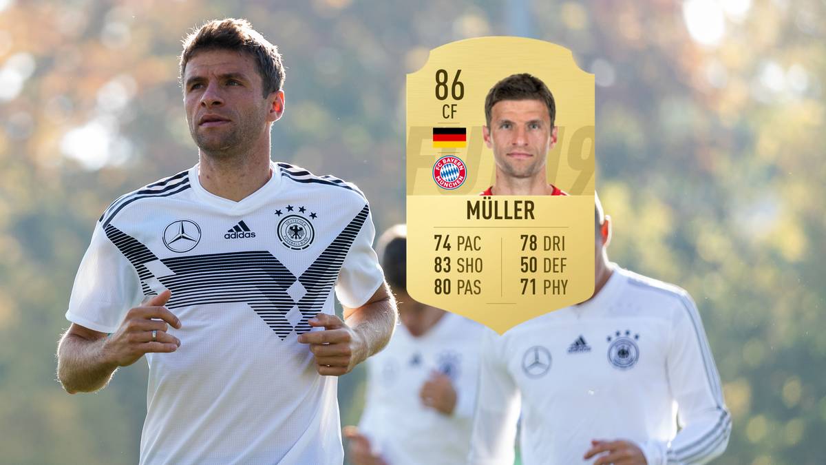 Thomas Müller - Stärke 86: Das Bayern-Eigengewächs ist mit 96 Spielen in der DFB-Elf einer der erfahrensten Spieler im Kader. Seine 38 Tore sprechen für den Weltmeister von 2014. In FIFA 19 ist sein Abschluss ebenfalls der große Pluspunkt