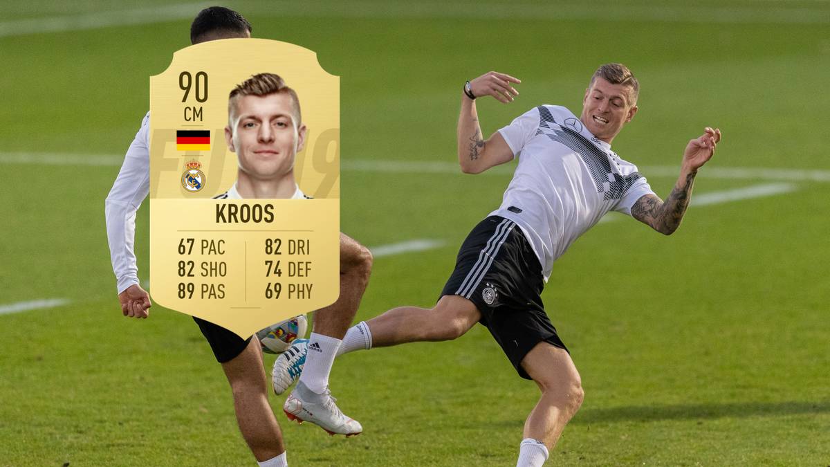 Toni Kroos - Stärke 90: Das Schaltwerk im deutschen Spielaufbau spielte keine überragende WM und strauchelt auch aktuell mit Real Madrid in der Liga. Sein Passspiel bleibt dabei der Schlüssel zum Erfolg. In FIFA 19 steht dort eine 89