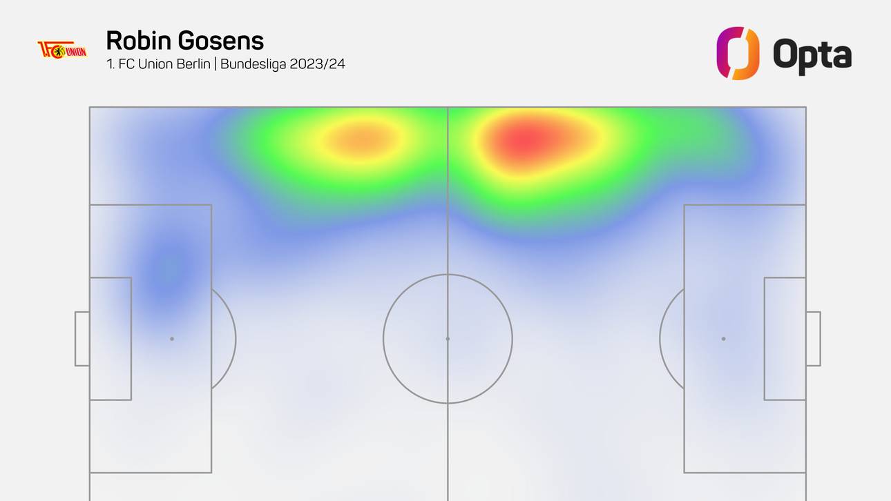 Die Heatmap von Robin Gosens aus der Saison 2023/24 als Spieler von Union Berlin
