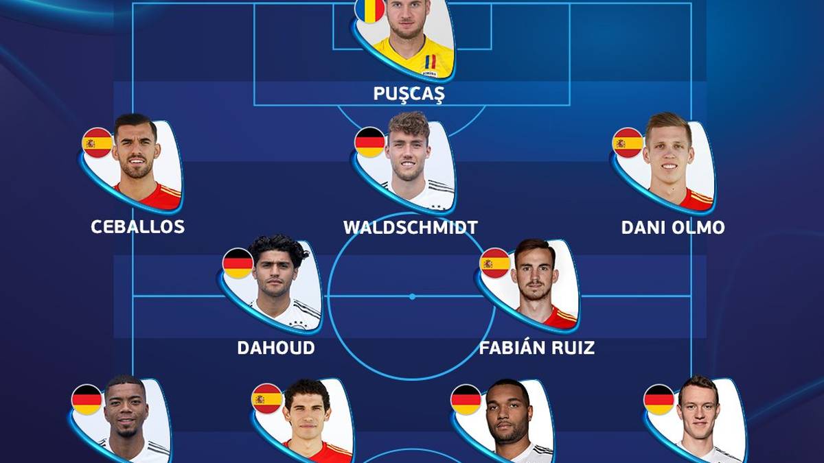 Das UEFA-Team des Turniers im Überblick