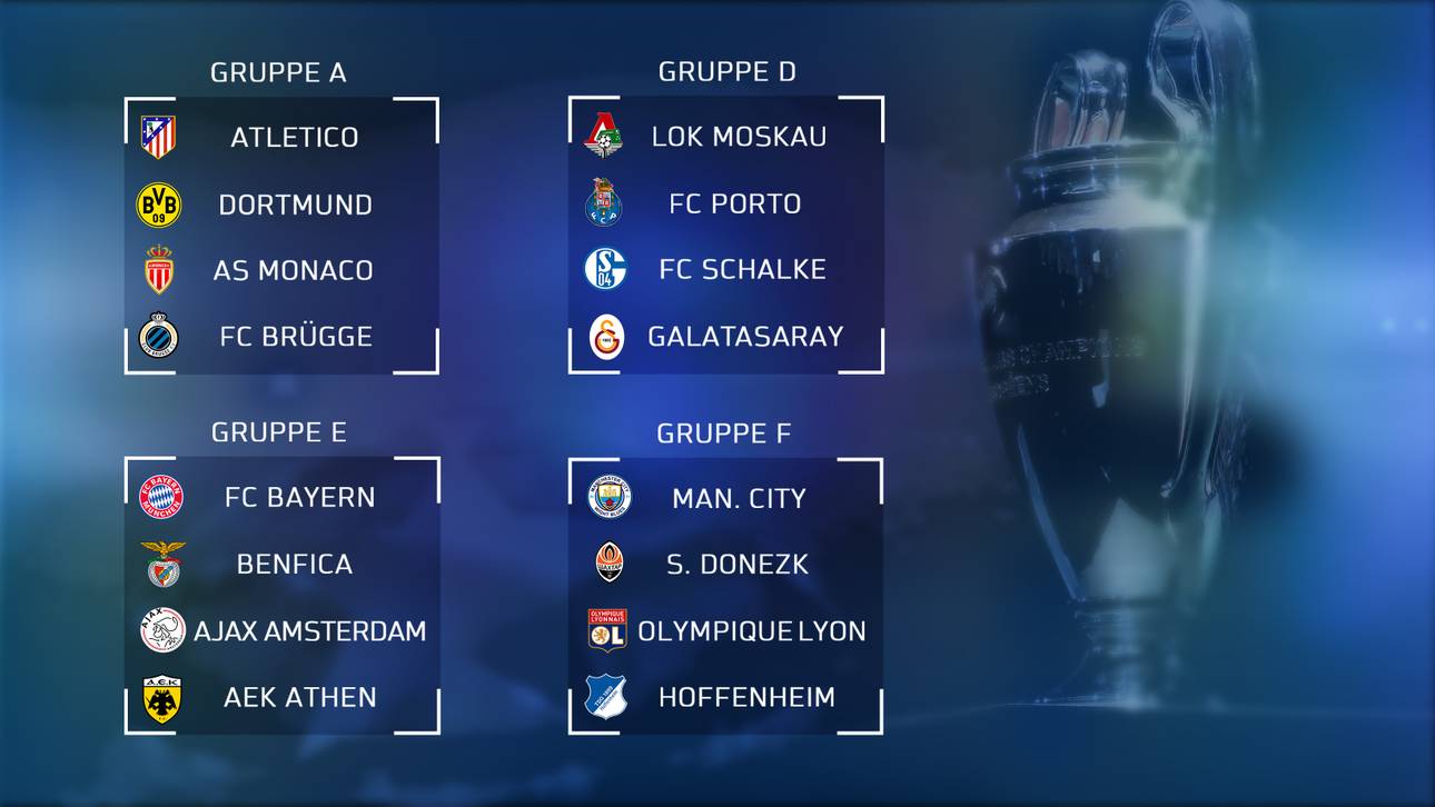 Die CL-Gruppen in der Übersicht