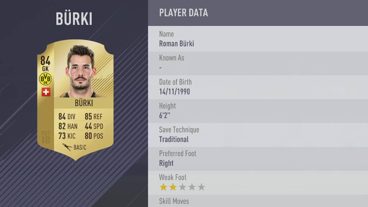 PLATZ 16: Roman Bürki (Borussia Dortmund)