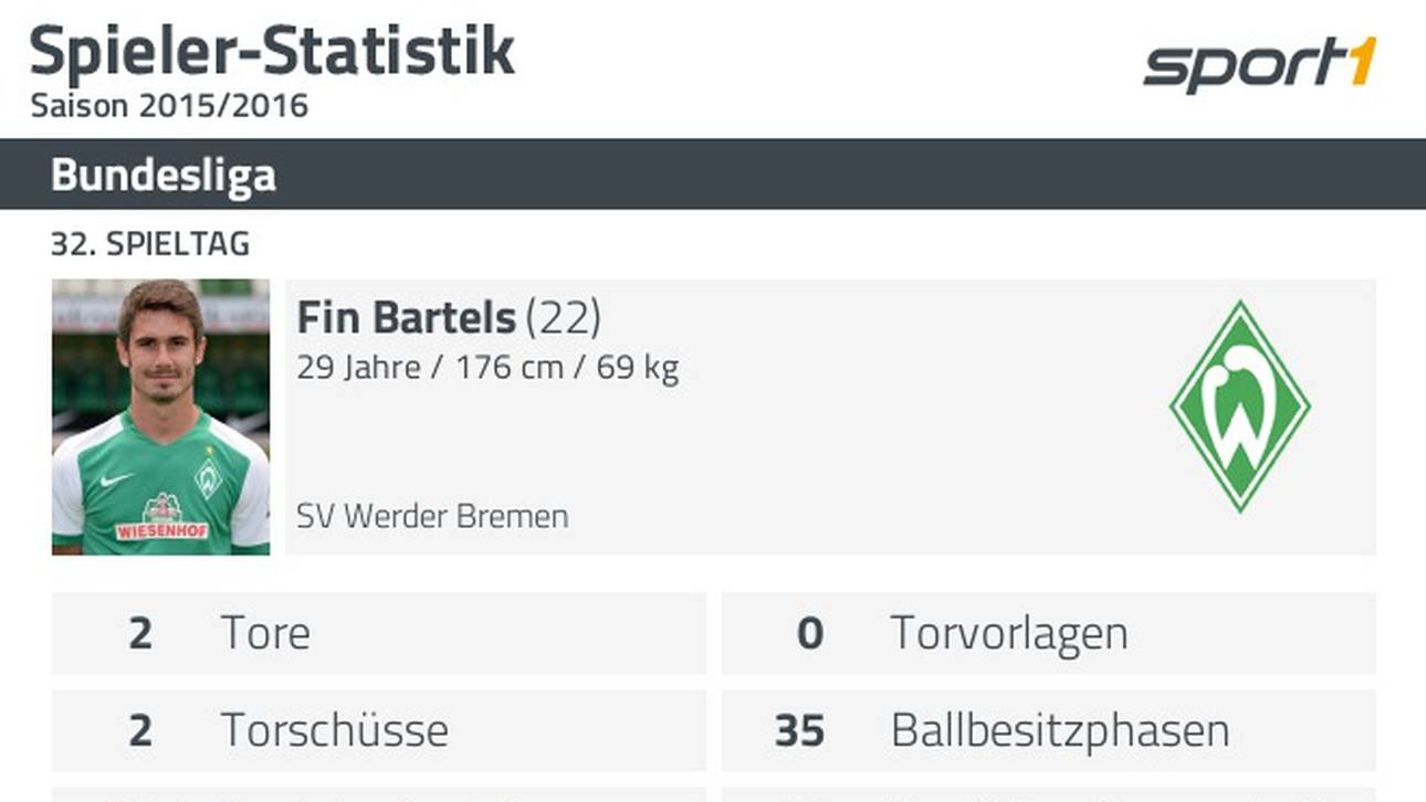 Daten zu Fin Bartels