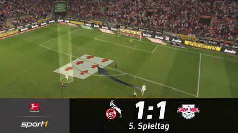 Jesse Marsch und RB Leipzig lassen beim 1:1 in Köln erneut Punkte liegen. Tapfer kämpfende Kölner verpassen in einem furiosen Finale den Sieg.