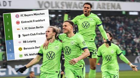 Nach einem durchschnittlichen Saisonstart spielen sich die Wolfsburger und Niko Kovac immer mehr an die Tabellenspitze, zuletzt gab es fünf Siege in Folge.