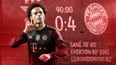 Leroy Sané blüht seit Beginn der Saison wieder auf und überzeugt mit starken Leistungen. Aktuell ist der 25-Jährige sogar drittbester Scorer des FC Bayern.
