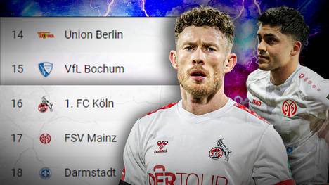 Der Abstiegskampf spitzt sich zu - zumindest für drei Teams. Der SV Darmstadt 98, der 1. FSV Mainz 05 und der 1. FC Köln stecken tief im Tabellenkeller. Wahrscheinlich geht es für die drei Kellerkinder nur noch um den Relegationsplatz. Wer im Kampf um den 16. Platz die besten Karten hat und wer sich womöglich schon mit der zweiten Liga anfreunden muss, erklären wir euch in der neuen Folge Bundesliga-Spotlight.