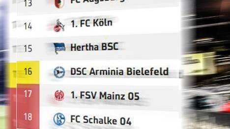 Noch 12 Spieltage bis zum Saisonende. Im Abstiegskampf befinden sich derzeit mindestens fünf Klubs. Wer geht mit Schalke in die 2. Bundesliga?