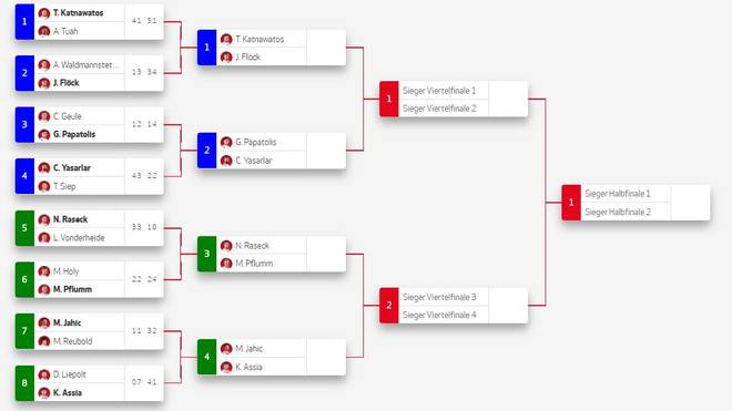 die viertelfinals treffen sich zwei ex meister - fortnite wm preisgeld verteilung